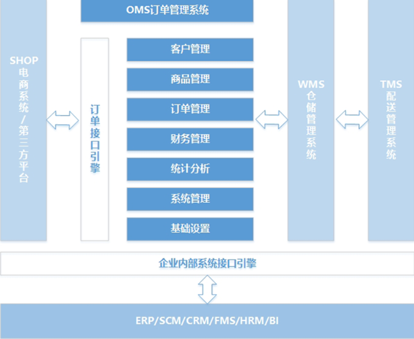OMS訂單管理系統12.png