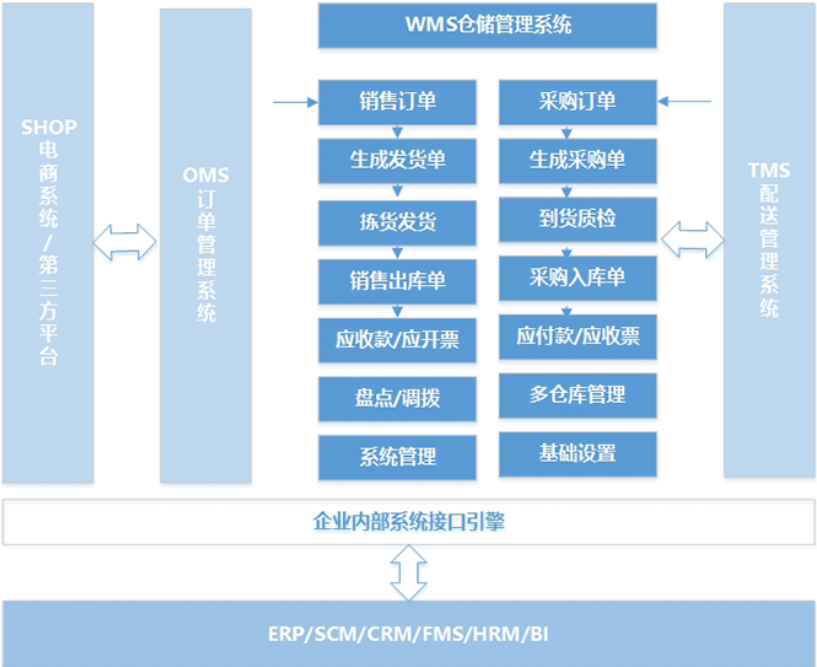 WMS倉儲管理系統12.png