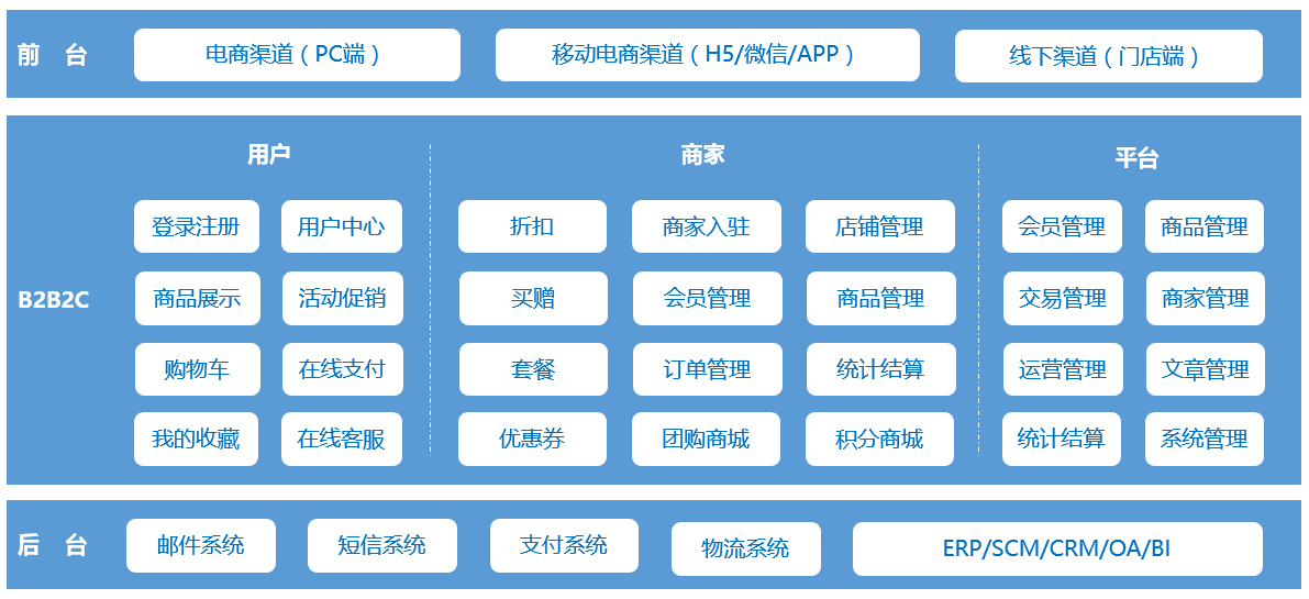 B2B2C多商家商城系統.png