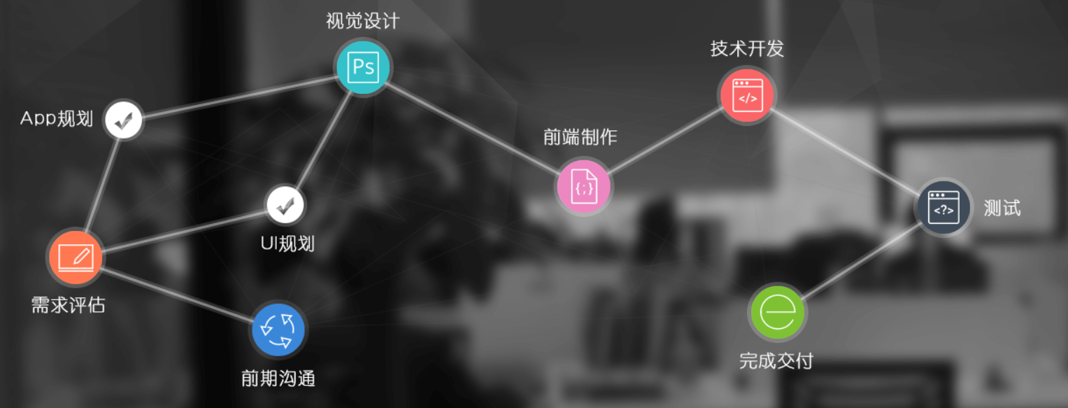 流程.png
